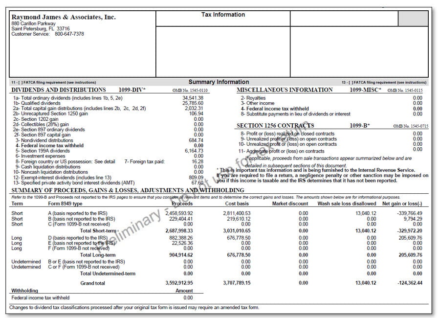 Preliminary Statement of Tax Forms